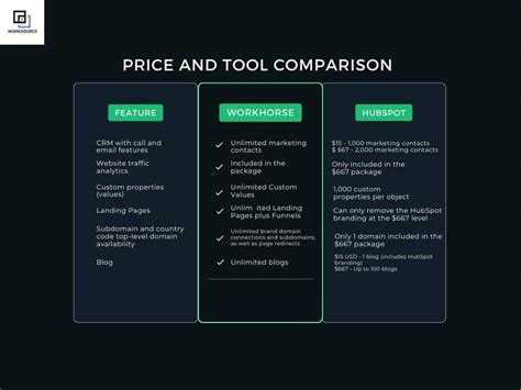 Triple Product Comprehensive Infographic | Freelancer