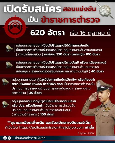 สำนักงานตำรวจแห่งชาติ เปิดสอบแข่งขันเป็นข้าราชการตำรวจ 620 อัตรา สมัครทางอินเทอร์เน็ต 16 ต ค 6