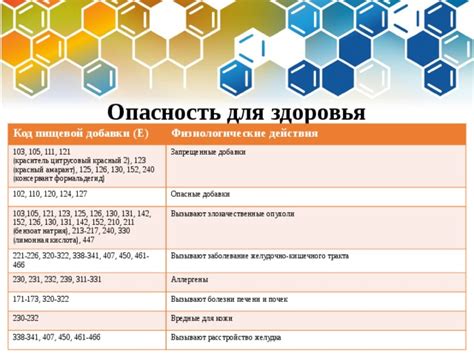 Е331 влияние на организм: опасна или нет. Узнайте здесь - ТеплоЭнергоРемонт