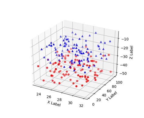 Python的地形三维可视化matplotlib和gdal使用实例 张生荣