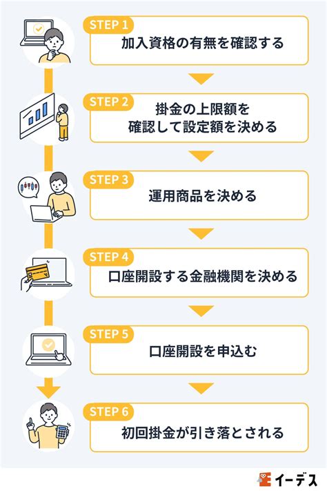 Ideco イデコ の始め方6ステップをまとめて解説！会社員・公務員の注意点は？ イーデス