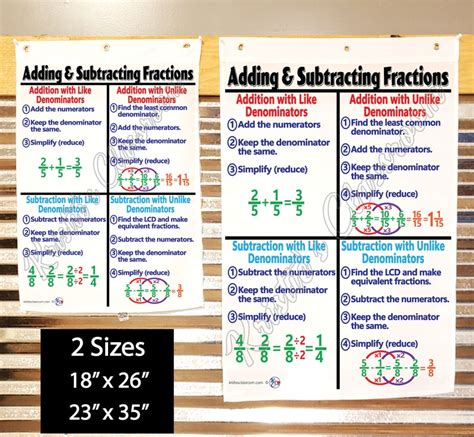 Adding And Subtracting Fractions Anchor Chart Printed On Etsy