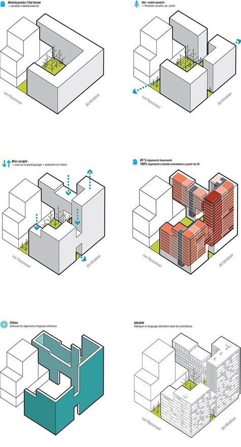 Image Result For Architecture Diagram Diagram Architecture