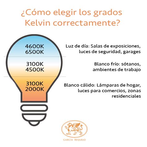 ¿Por qué es importante medir los grados Kelvin para iluminar un hotel ...