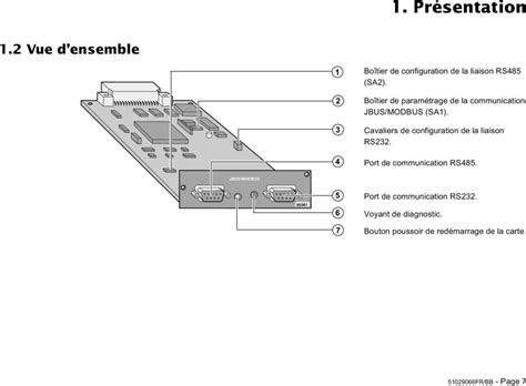 Carte De Communication Jbus Modbus Pdf T L Chargement Gratuit