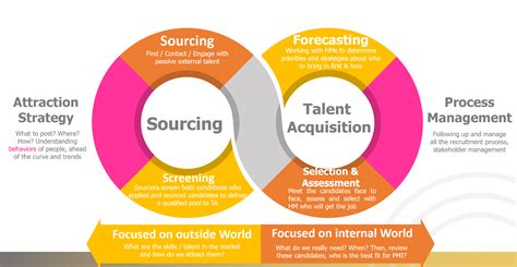 Setting Up A Global Agile Sourcing Team Part 1 ERE