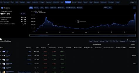 Cardano Ada Verwachting 2024 2025 2030