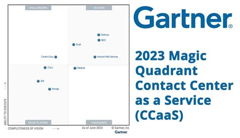 Gartner Magic Quadrant For CCaaS 2023