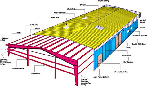 Steel Source Structure Febrecations Ltd