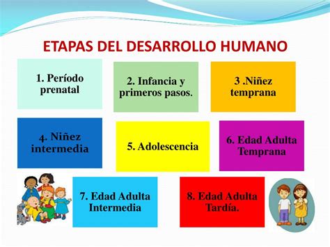 Ppt Universidad AutÓnoma De ChiriquÍ Facultad De EducaciÓn PsicologÍa Desarrollo Humano