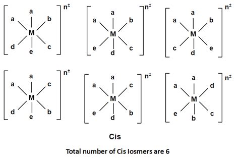 Draw Each Of The Possible Stereoisomers Of The Octahedral Complexes