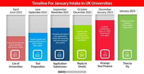 Ultimate Guide For January Intake In Uk Universities 2025