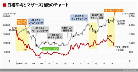 パリバショック前夜に似てきた株式市場｜会社四季報オンライン