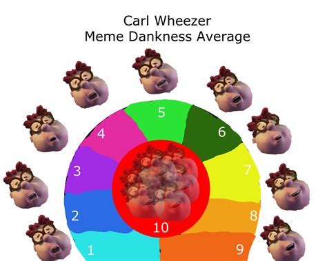 Carl wheezer Memes