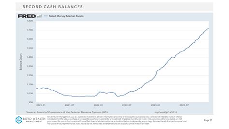 Economic Outlook Recap And Quilt Boyd Wealth Management