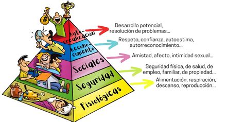 Teoria De La Motivacion Humana De Maslow Resumen Y Ejemplos Images