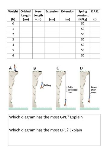 Gcse Physics Elastic Potential Energy Teaching Resources