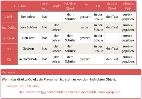 Satzbildung