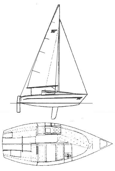 Mistral T 21 — Sailboat Guide