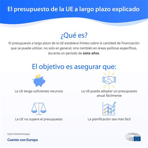 Explicaci N Del Presupuesto De La Ue A Largo Plazo Noticias