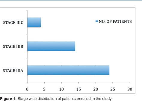 Figure 1 From Role Of Tc99m Sestamibi Scintimammography In Assessing