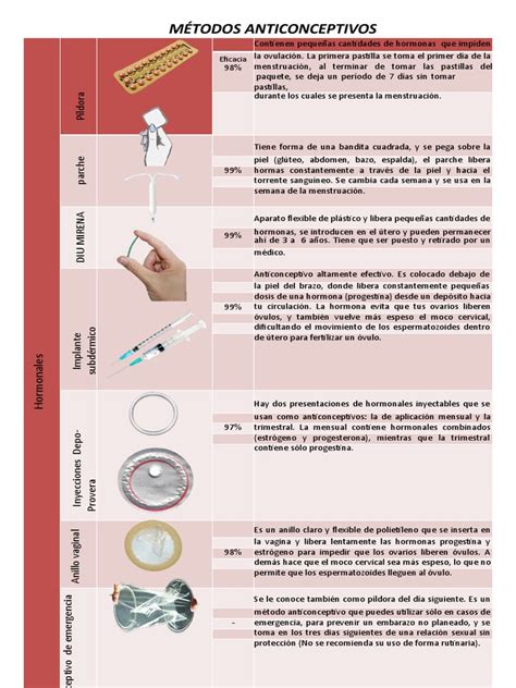 Cuadro Comparativo Metodos Anticonceptivos 2 Pdf Control De La