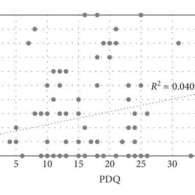 Correlation between itch severity and VAS: (a) acute stage; (b ...