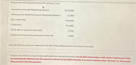 Solved Assume The Following Information For Larkspur Chegg