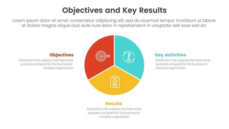 Okr Objectives And Key Results Infographic 3 Point Stage Template With Circle Chart Diagram