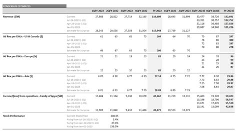 Meta Platforms (META) Q3 2023 Earnings Preview - Visible Alpha