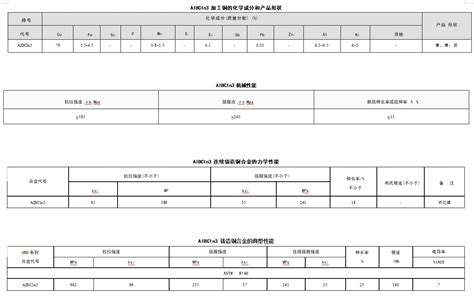 Albcln3 铝青铜 化学成份力学性能 哔哩哔哩