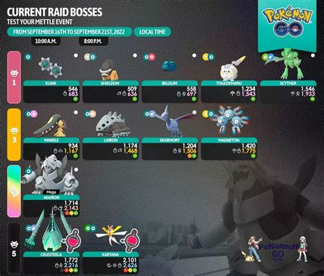 Raid Bosses In September 2022 Pokémon Go Name