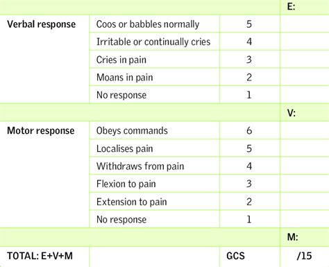 Glasgow Coma Scale Chart Paediatric Glasgow Coma Scale For Pre Verbal