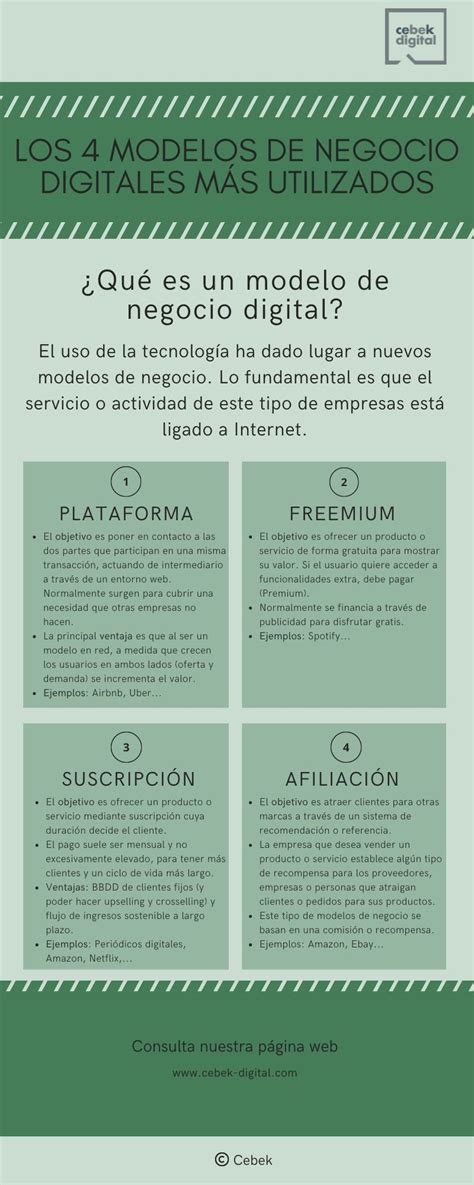 Los 4 modelos de negocio digitales más utilizados