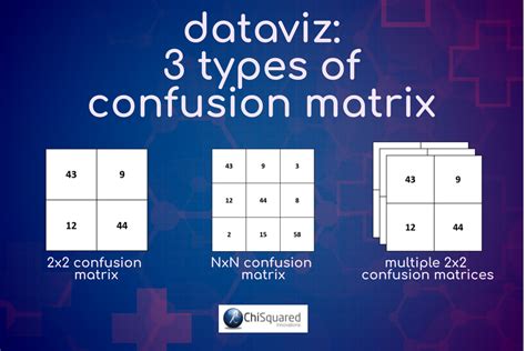 Confusion Matrix The Basics You Should Be Constantly Reviewing