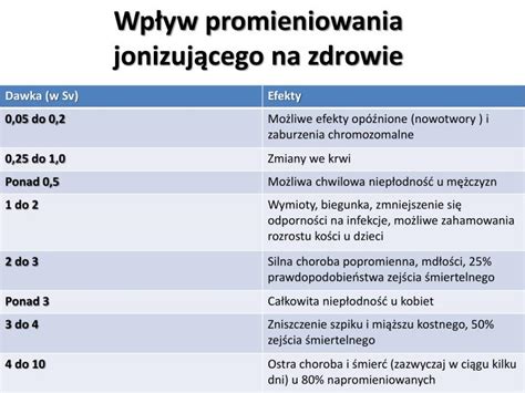 PPT Wpływ promieniowania jonizującego na organizmy żywe PowerPoint