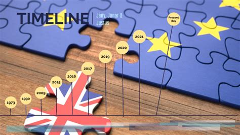 Brexit Timeline By Justus Bum On Prezi