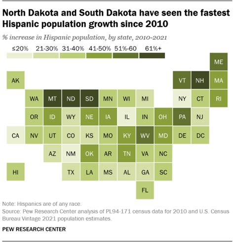 Demographics - Hispanic & Latin American Studies - UNT Dallas Library ...