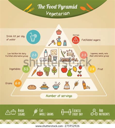 4,900 Vegetarian Food Pyramid Images, Stock Photos & Vectors | Shutterstock