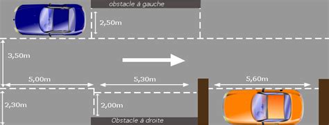 Dimensions Des Places De Stationnement Normes De Marquage Parking