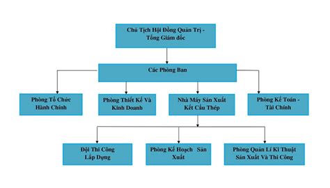 Tổng Hợp Hơn 63 Về Mô Hình Tổ Chức Phòng Kế Toán Hay Nhất