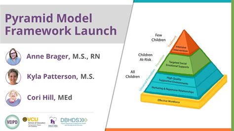 Pyramid Model Framework Launch Webinar YouTube