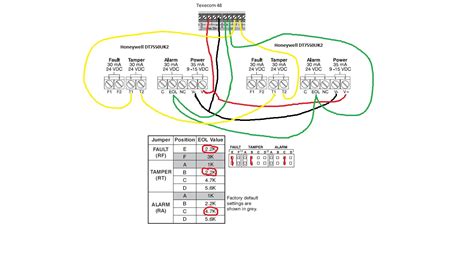 Texecom Panel Wiring Diagram