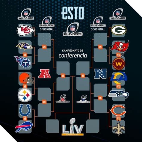 Playoffs Nfl Al Momento Amandy Constancia