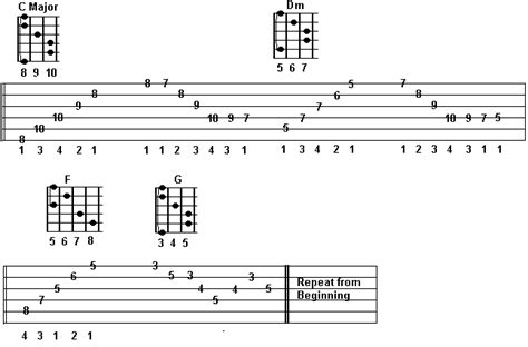 Arpeggio Exercise Guitar Secrets Online Guitar Lessons