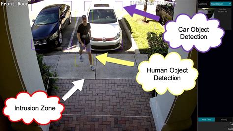 Ai Security Camera Object Detection Display Youtube