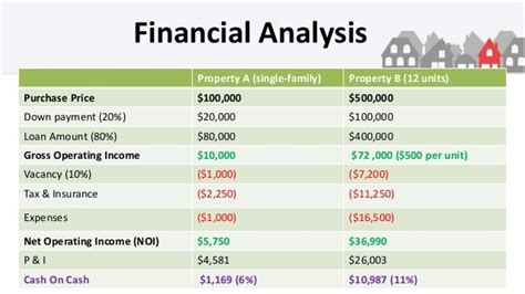 Building Wealth Through Real Estate Investment