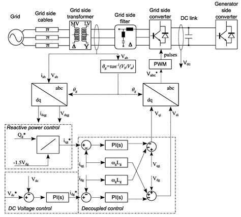 Simulink Block Diagram