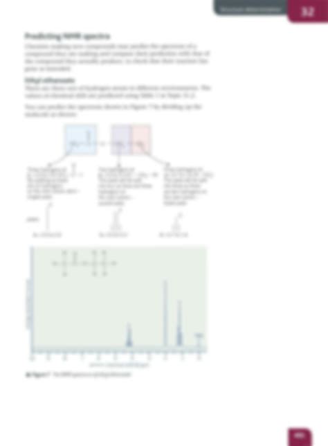 Solution Interpreting Proton 1h Nmr Spectra Studypool