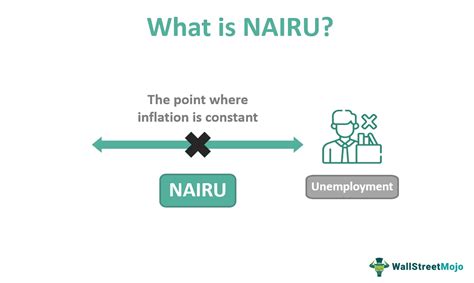 nairu  accelerating inflation rate  unemployment